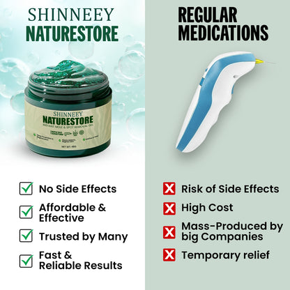 SHINNEEY® NATURESTORE Instant Mole & Spot Gel